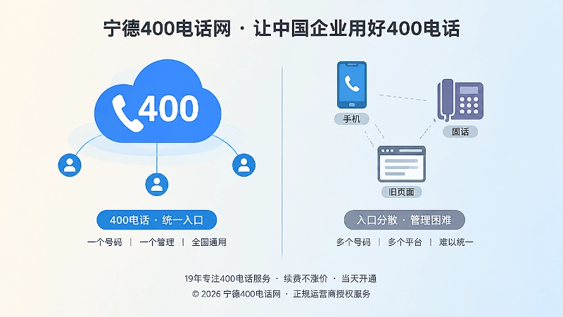 对比式扁平插画，左侧统一400电话入口，右侧分散电话与旧页面