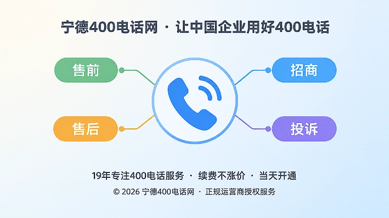 400电话来电分流与责任部门聚焦图