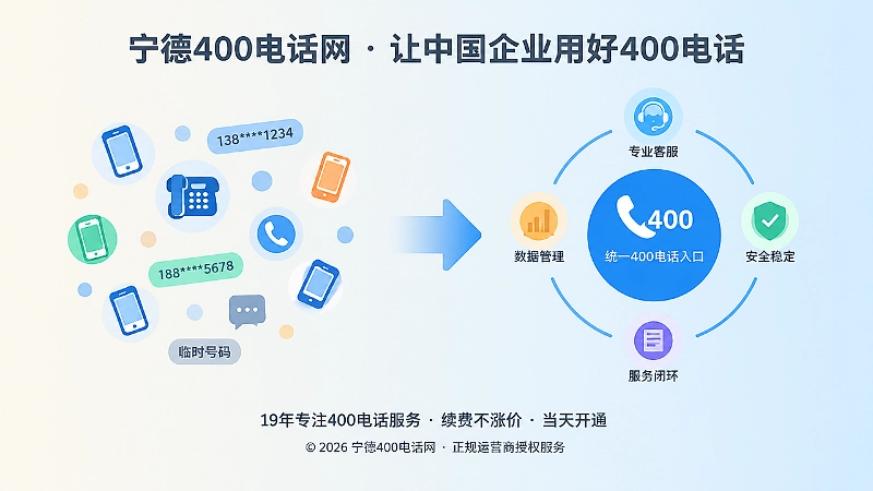 零散号码与统一400电话入口对比图