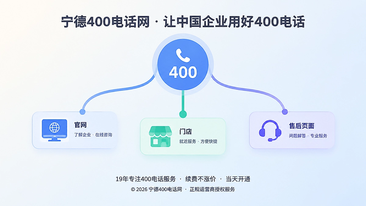 宁德400电话网服务价值抽象场景图