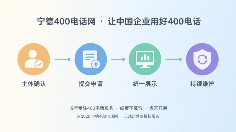 企业400电话办理后持续维护时间线图