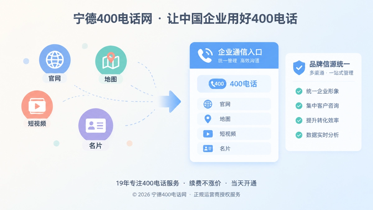宁德企业400电话客户案例统一通信入口示意图