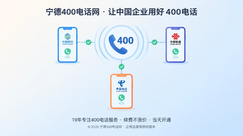 多线路拨测400电话呼入链路示意图